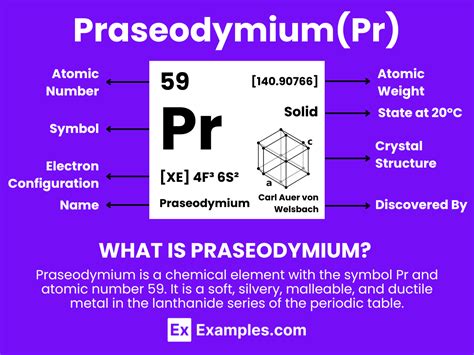 Comprehensive Guide to Praseodymium: Uses, Properties & History.